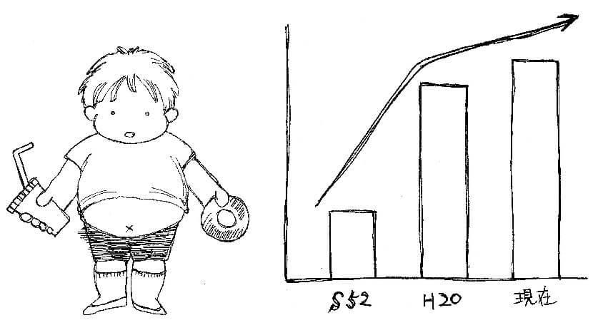 小児の肥満